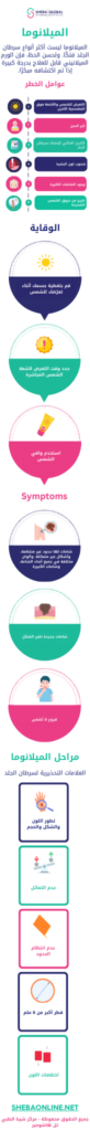 Melanoma Facts infographic AR MOBILE 1 1